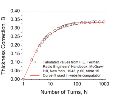 B-Correction-Factor