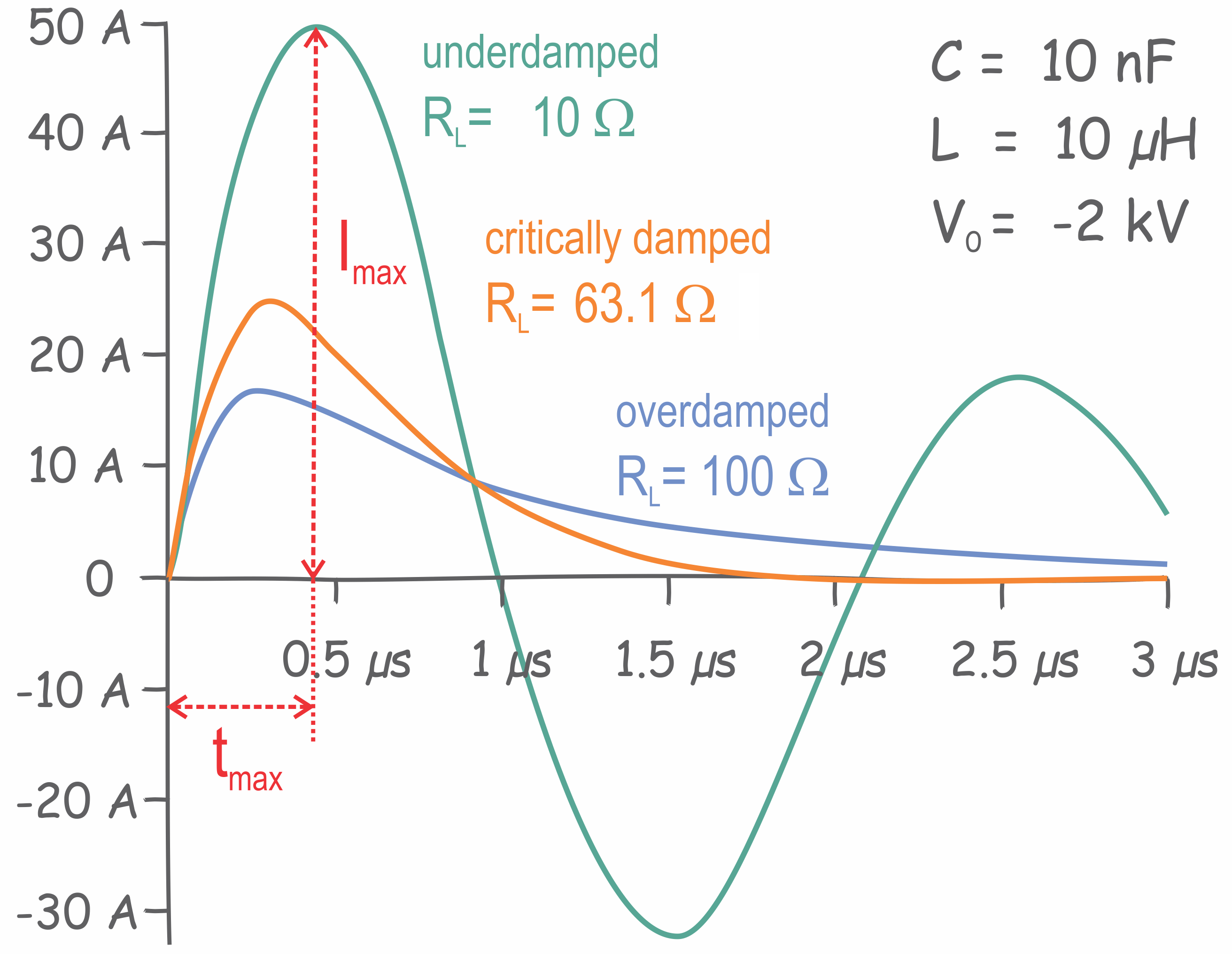 Capacitor Discharge In Rlc Circuit At Heather West Blog 